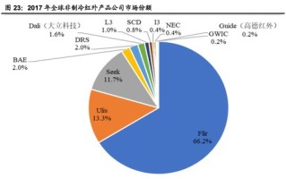 探索360互联的稳固性，技术、安全与市场应用深度剖析