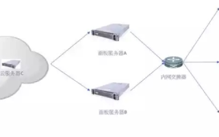探索无需备案的云服务器，性价比与服务的完美平衡