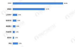 新顶级域名相对传统顶级域名的优势，以.top为例对比.com