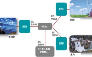 主机商有使用过的经验分享，性能优化、成本节约与用户体验提升