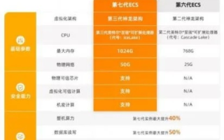 阿里云美国服务器能否访问美国网站？