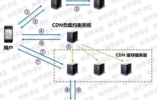 域名解析，IP与别名，究竟有何异同？