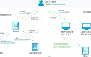 DNS域名系统，解析主机名与IP地址的桥梁