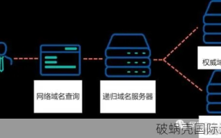 域名中的TTL代表什么意思，深入解析与实战应用