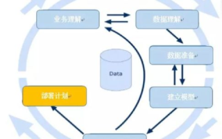 迅网数据，挖掘数据价值的实用工具