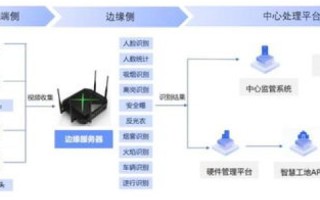 惠佳网络评测，一场关于高速与稳定的深度探索