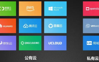 阿里云、百度云与腾讯云，哪个更适合个人网站使用？