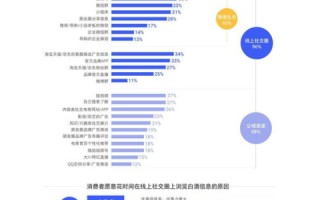 腾讯搜客助力中小企业变革营销，个人亲测体验与成效分享