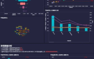 博宇数据使用心得，一款值得信任的数据分析工具
