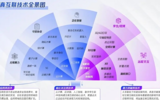探寻索邦互联，用户体验与实际应用评估