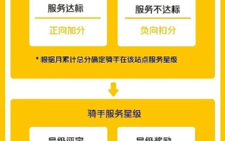 美团云评测，精准高效，打造企业云服务新时代