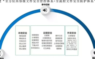 有使用过三方数据的你，对隐私与安全的认知有多少？