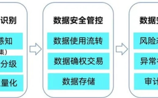 亿佰数据稳定吗之深度解析，数据安全、稳定性及未来趋势