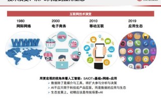 探寻互联港湾的稳定性，从技术底蕴到未来展望