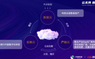 探索易阳云，从技术创新到优化服务的全面解析