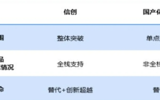 全面剖析天信网络科技评测，品质、创新与用户体验的综合考量