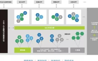 雷泰互联，一场数字化转型的创新实践