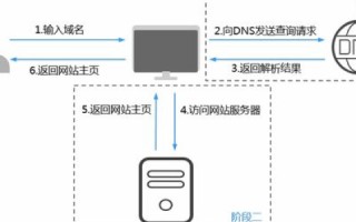 域名不能访问但IP地址访问正常，问题解析与解决方案