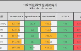 深度解析，54主机稳定性能及用户评价