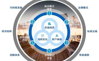 创新驱动，中企创益官网引领中国企业数字化转型新时代