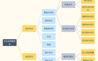 7A网络评测，速度、稳定性与成本效益的综合考量