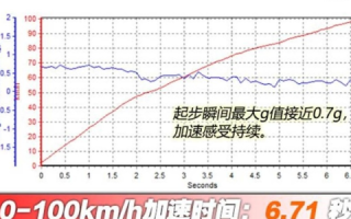 锋速双线评测，深度分析锋速双线的性能与实用性