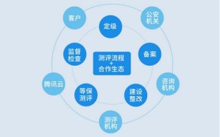 在腾讯云只买了域名需要备案吗？详解域名备案的法律规定与流程
