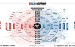 解析红域网络，多维度透视其服务价值与市场表现