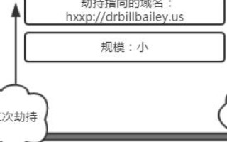 刚开通空间后如何更换域名？详细步骤与注意事项