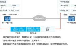 IP地址、域名与网址，互联网寻址的奥秘