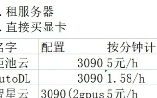 迅恒服务器租用的优势与选择指南