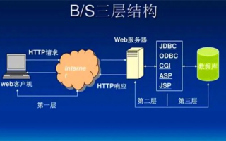 JSP技术深度解析，构建高效、安全的企业级Web应用