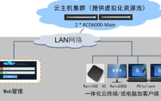 移动云的云主机怎么样，深度解析与用户体验