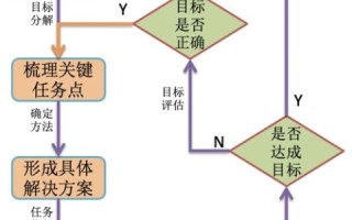 评测网钛数据，细析其数据处理能力与安全性保障