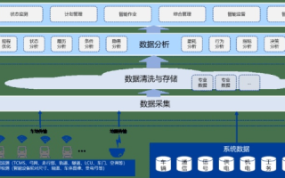 云评测技术下的数据融合与亿级数据规模挑战