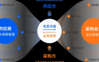 数据互通，赋能数字时代的商业创新与高效协同