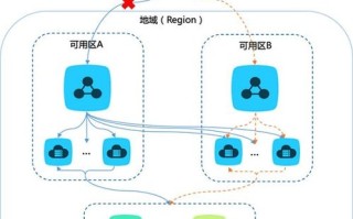 跪求俄罗斯NETRU免费顶级域名可用的免费DNS解析服务器