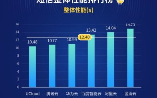 评测分析，金马数据—辨识数据洞察的力量