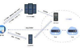 什么是域名？域名的特性解析