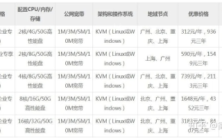 域名直销，如何以更具性价比的方式挖掘优质资源