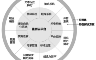 西云在线评测，科技赋能，重塑未来云的评测之路