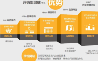 探索五六年老域名的购买意义，价值、优势与策略
