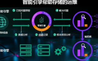 亿信互联，数据驱动的智能决策新时代