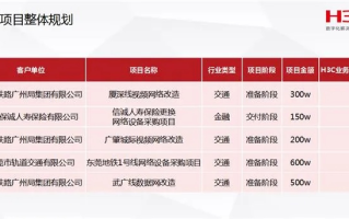 恒通互联，稳健前行，铸就通讯行业的稳定基石