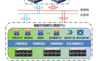 263数据中心实战应用深度解析，优势、挑战与未来展望