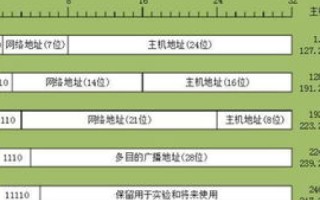 IP地址、物理地址与DNS域名，互联网通信的基石及其相互关系