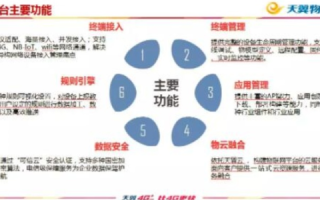 智能网络时代下的中国e通评测，重塑信息交互的新格局