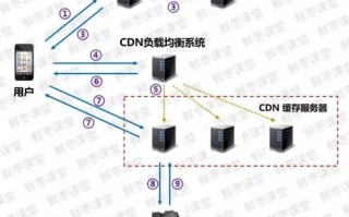 域名注册、域名解析与DNS，互联网基石的深度解析