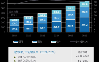 显著提升数字体验，诺克中国IDC如何重塑中国云计算市场