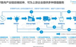 数据应用新探索，国超数据使用实践及其影响分析